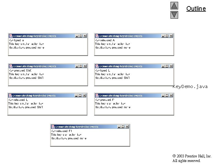 Outline Key. Demo. java 2003 Prentice Hall, Inc. All rights reserved. 