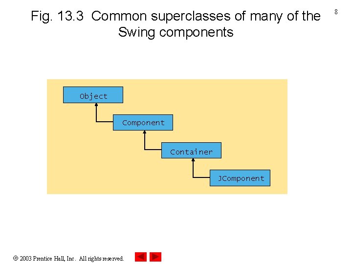 Fig. 13. 3 Common superclasses of many of the Swing components Object Component Container