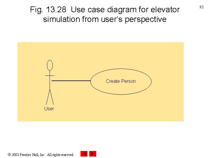 Fig. 13. 28 Use case diagram for elevator simulation from user’s perspective Create Person