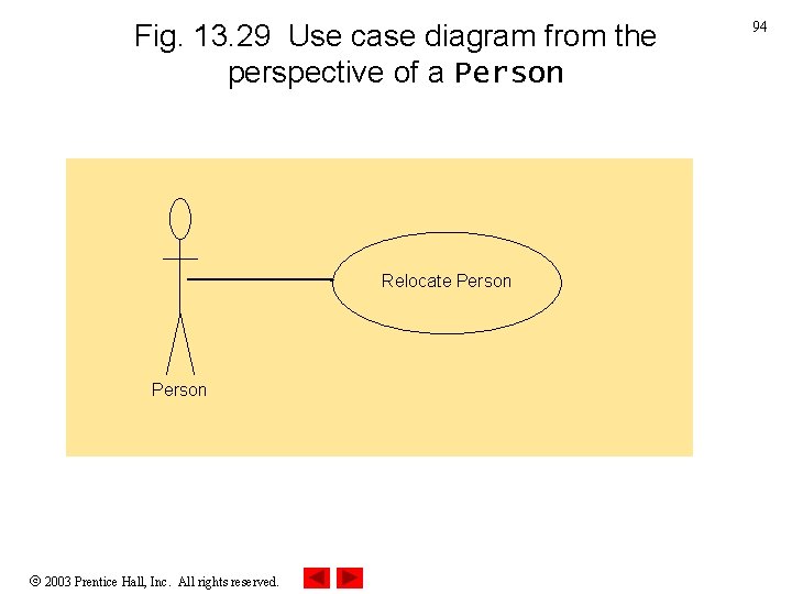 Fig. 13. 29 Use case diagram from the perspective of a Person Relocate Person