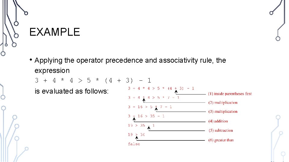 EXAMPLE • Applying the operator precedence and associativity rule, the expression 3 + 4 EXAMPLE • Applying the operator precedence and associativity rule, the expression 3 + 4