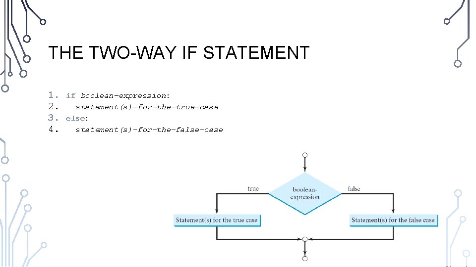THE TWO-WAY IF STATEMENT 1. 2. 3. 4. if boolean-expression: statement(s)-for-the-true-case else: statement(s)-for-the-false-case THE TWO-WAY IF STATEMENT 1. 2. 3. 4. if boolean-expression: statement(s)-for-the-true-case else: statement(s)-for-the-false-case