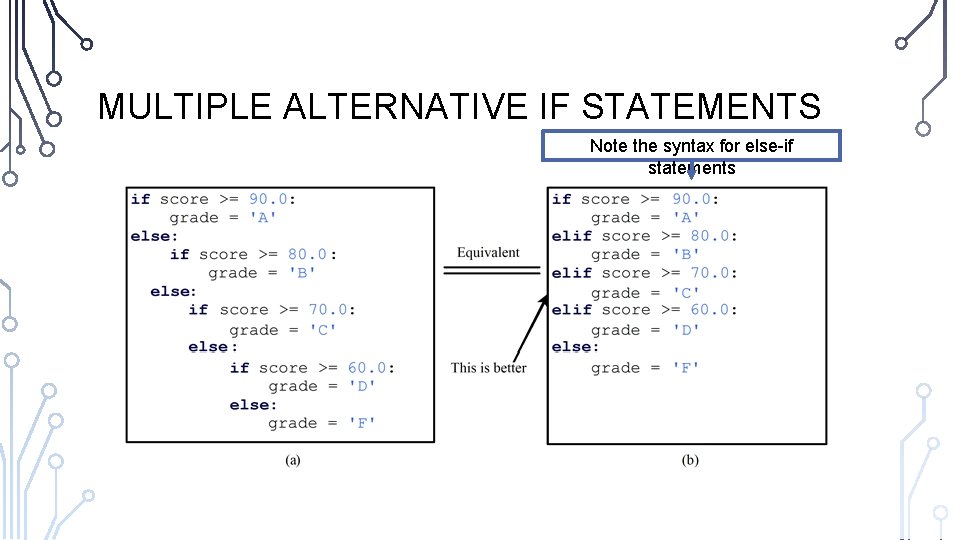 MULTIPLE ALTERNATIVE IF STATEMENTS Note the syntax for else-if statements MULTIPLE ALTERNATIVE IF STATEMENTS Note the syntax for else-if statements