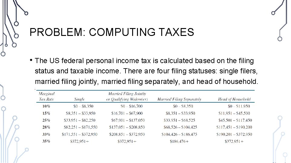 PROBLEM: COMPUTING TAXES • The US federal personal income tax is calculated based on PROBLEM: COMPUTING TAXES • The US federal personal income tax is calculated based on