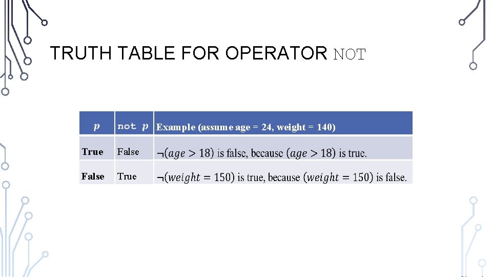 TRUTH TABLE FOR OPERATOR NOT Example (assume age = 24, weight = 140) True TRUTH TABLE FOR OPERATOR NOT Example (assume age = 24, weight = 140) True