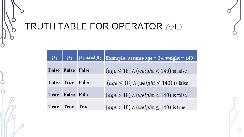 TRUTH TABLE FOR OPERATOR AND Example (assume age = 24, weight = 140) False TRUTH TABLE FOR OPERATOR AND Example (assume age = 24, weight = 140) False