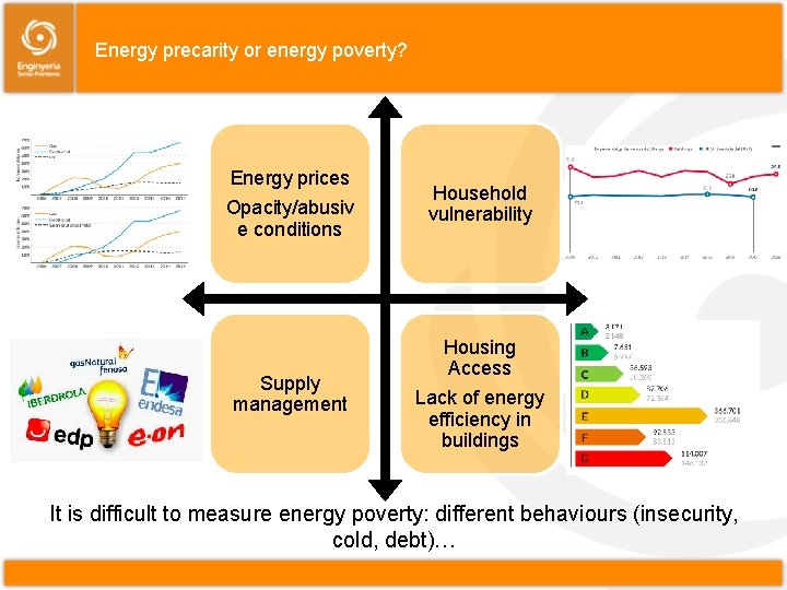 Energy precarity or energy poverty? Energy prices Opacity/abusiv e conditions Household vulnerability Supply management