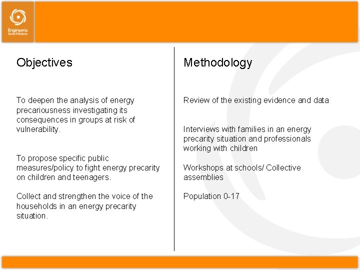 Objectives Methodology To deepen the analysis of energy precariousness investigating its consequences in groups