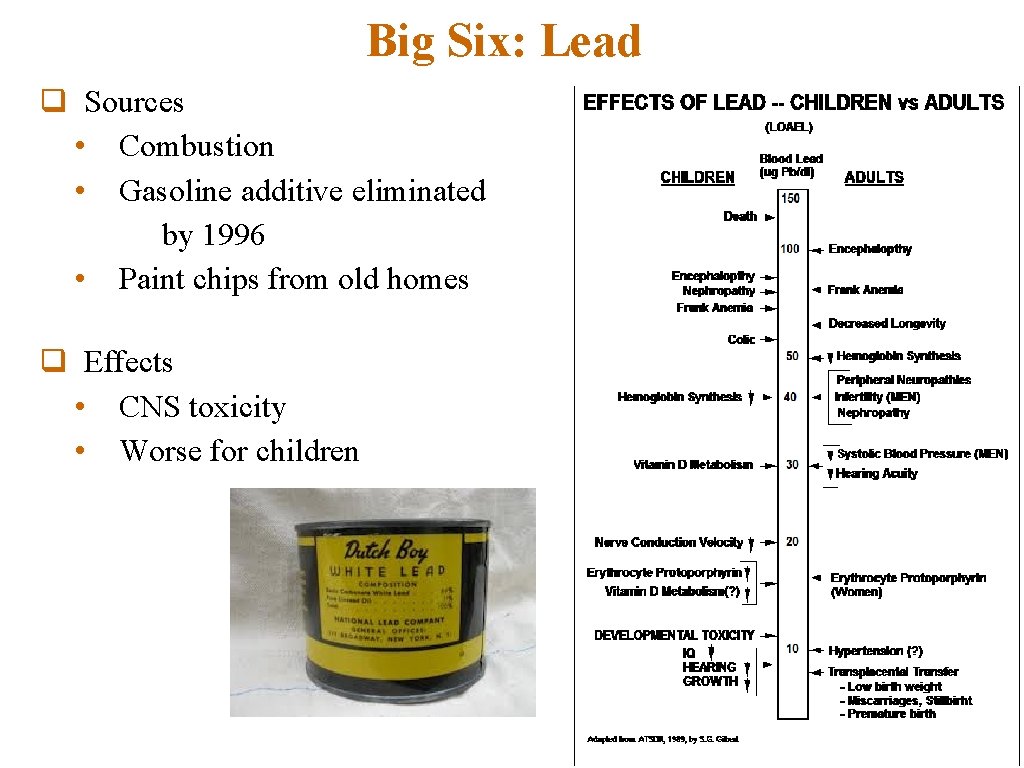 Big Six: Lead q Sources • Combustion • Gasoline additive eliminated by 1996 •