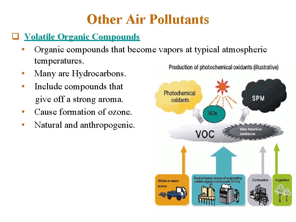 Other Air Pollutants q Volatile Organic Compounds • Organic compounds that become vapors at