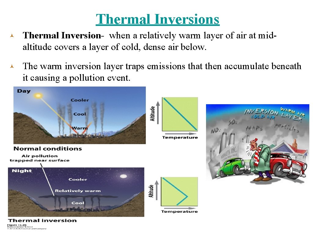 Thermal Inversions © Thermal Inversion- when a relatively warm layer of air at midaltitude