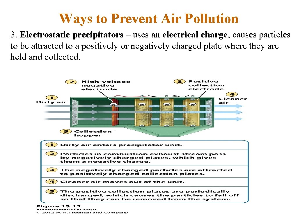 Ways to Prevent Air Pollution 3. Electrostatic precipitators – uses an electrical charge, causes