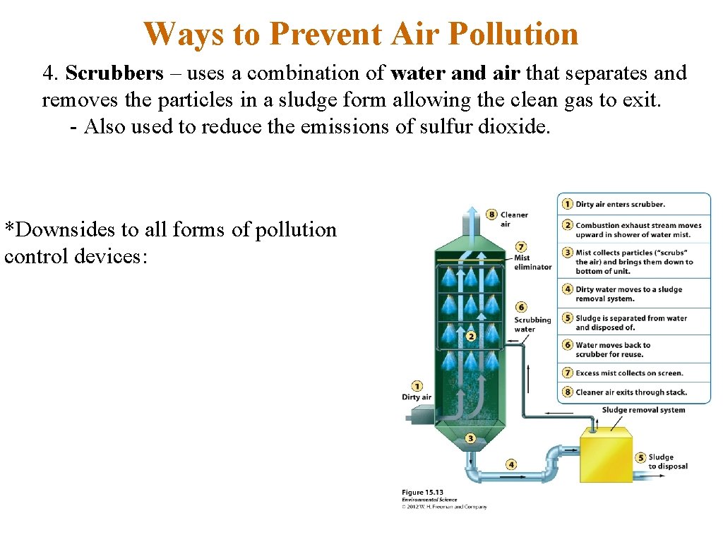 Ways to Prevent Air Pollution 4. Scrubbers – uses a combination of water and