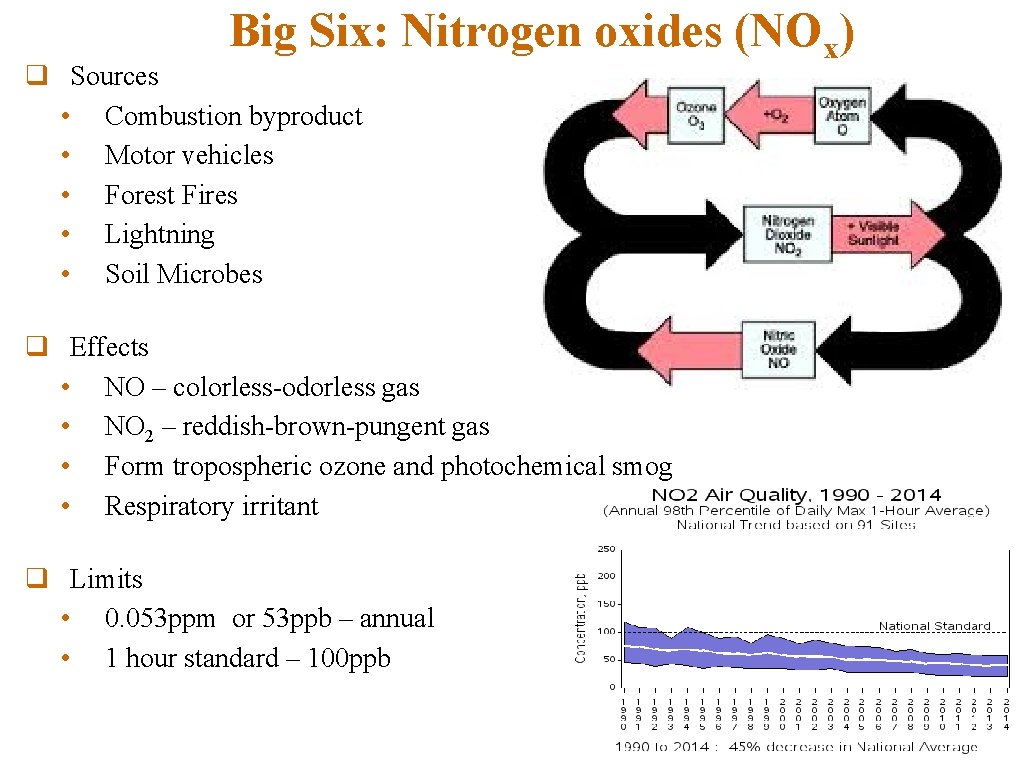 Big Six: Nitrogen oxides (NOx) q Sources • Combustion byproduct • Motor vehicles •