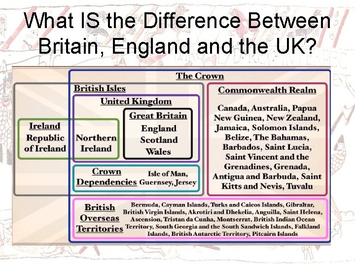 What IS the Difference Between Britain, England the UK? 