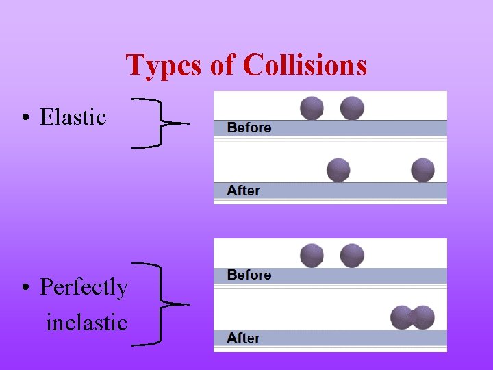 Types of Collisions • Elastic • Perfectly inelastic 