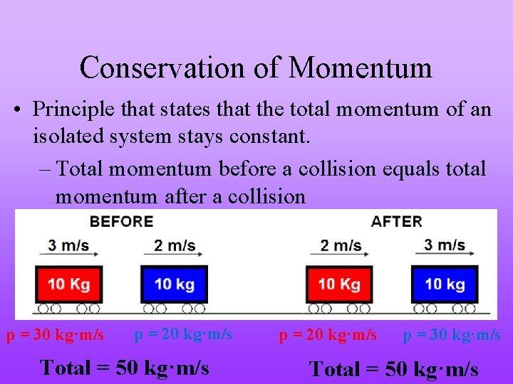 Conservation of Momentum • Principle that states that the total momentum of an isolated