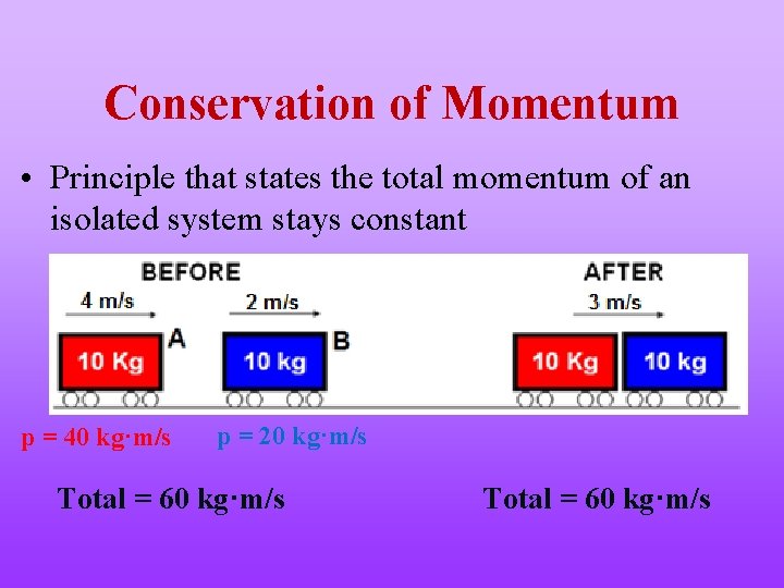 Conservation of Momentum • Principle that states the total momentum of an isolated system