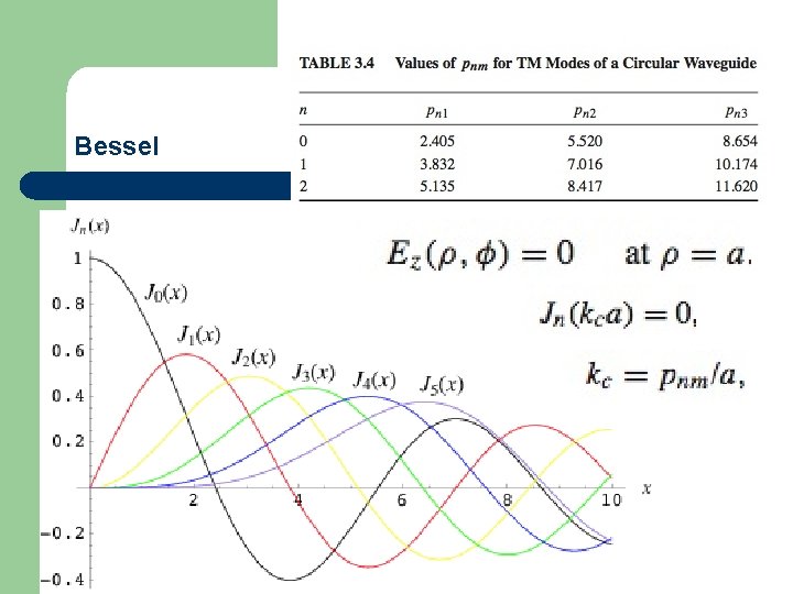 Bessel 