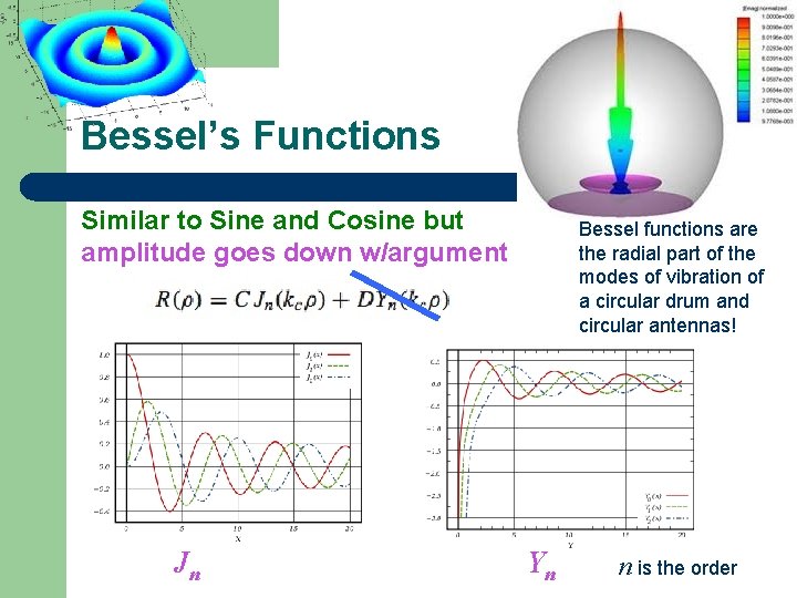 Bessel’s Functions Similar to Sine and Cosine but amplitude goes down w/argument Jn Bessel