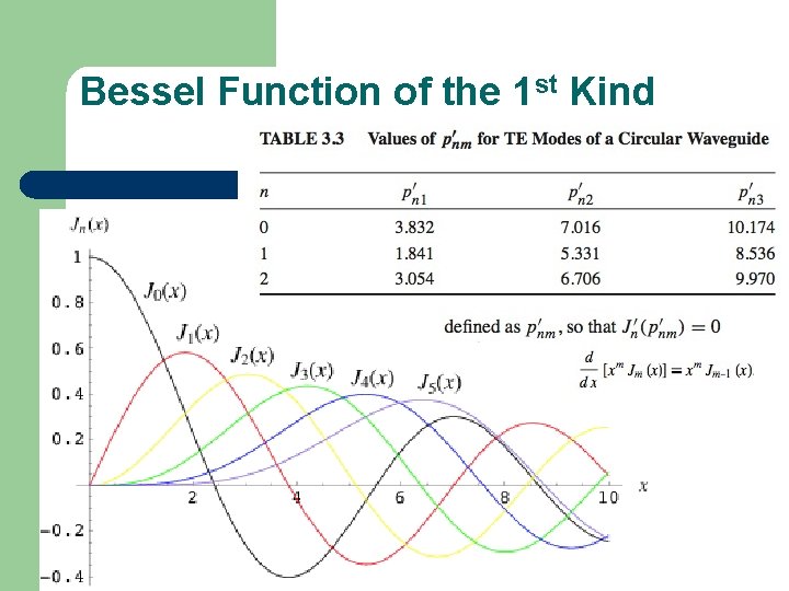 Bessel Function of the 1 st Kind 