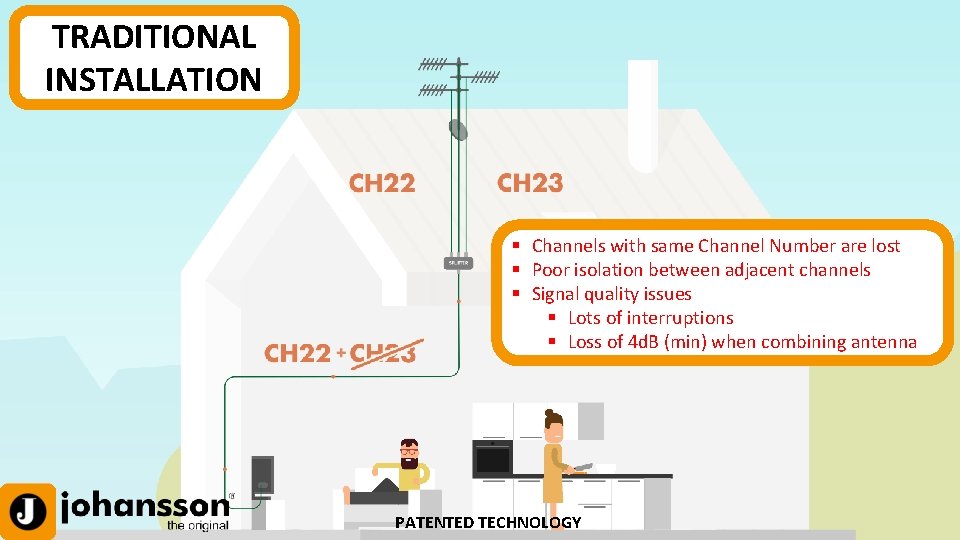 PRODUCT INTRODUCTION TRADITIONAL INSTALLATION Channels with same Channel