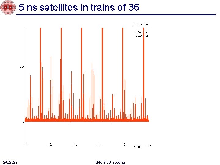5 ns satellites in trains of 36 2/6/2022 LHC 8: 30 meeting 5 ns satellites in trains of 36 2/6/2022 LHC 8: 30 meeting