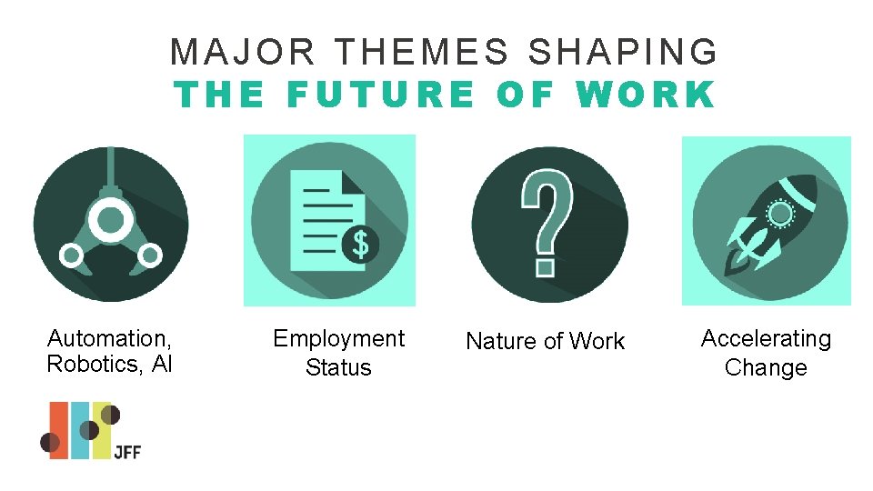 MAJOR THEMES SHAPING THE FUTURE OF WORK Automation, Robotics, AI Employment Status Nature of