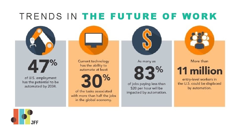 TRENDS IN THE FUTURE OF WORK 