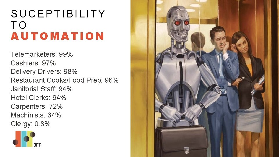 SUCEPTIBILITY TO AUTOMATION Telemarketers: 99% Cashiers: 97% Delivery Drivers: 98% Restaurant Cooks/Food Prep: 96%