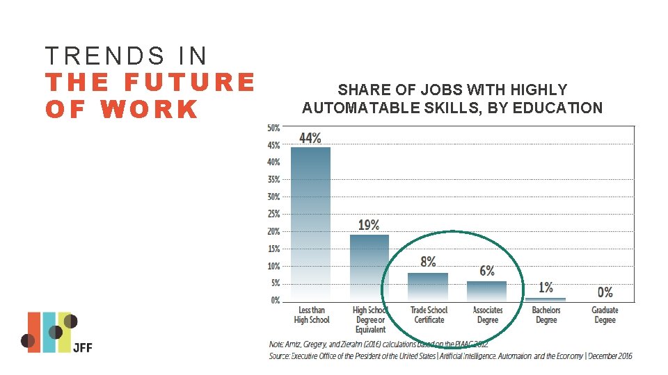 TRENDS IN THE FUTURE OF WORK SHARE OF JOBS WITH HIGHLY AUTOMATABLE SKILLS, BY