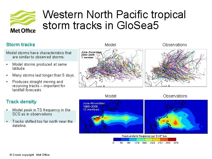 Western North Pacific tropical storm tracks in Glo. Sea 5 Storm tracks Model storms