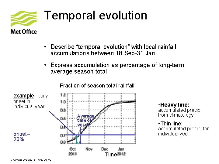 Temporal evolution • Describe “temporal evolution” with local rainfall accumulations between 18 Sep-31 Jan