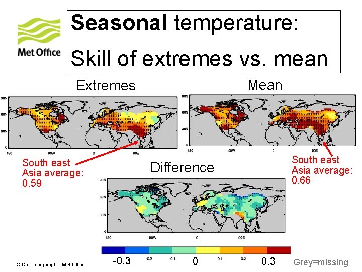 Seasonal temperature: Skill of extremes vs. mean Mean Extremes South east Asia average: 0.