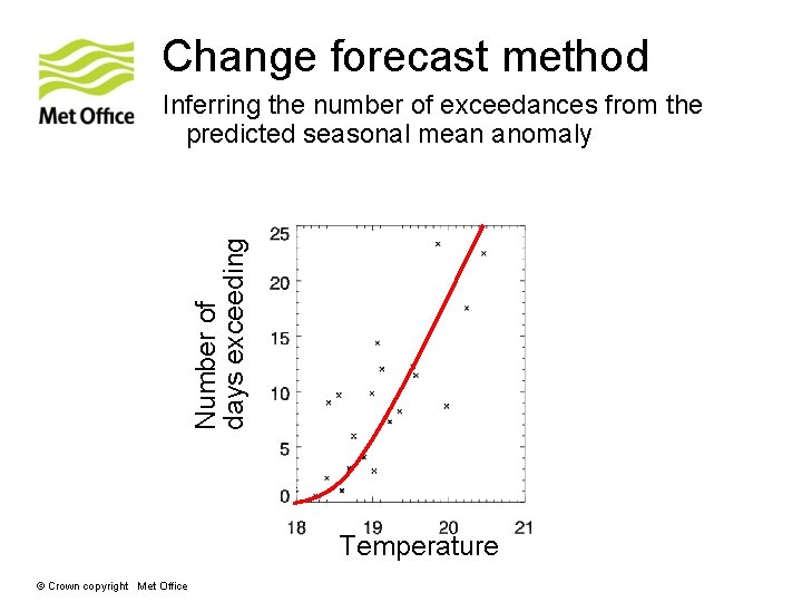 Change forecast method Number of days exceeding Inferring the number of exceedances from the