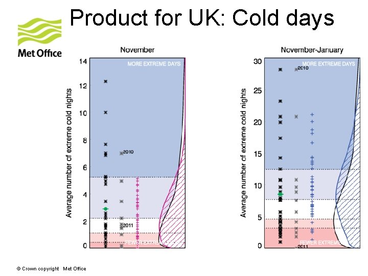 Product for UK: Cold days © Crown copyright Met Office 