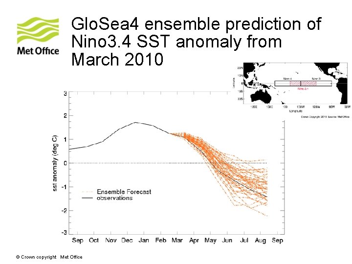 Glo. Sea 4 ensemble prediction of Nino 3. 4 SST anomaly from March 2010