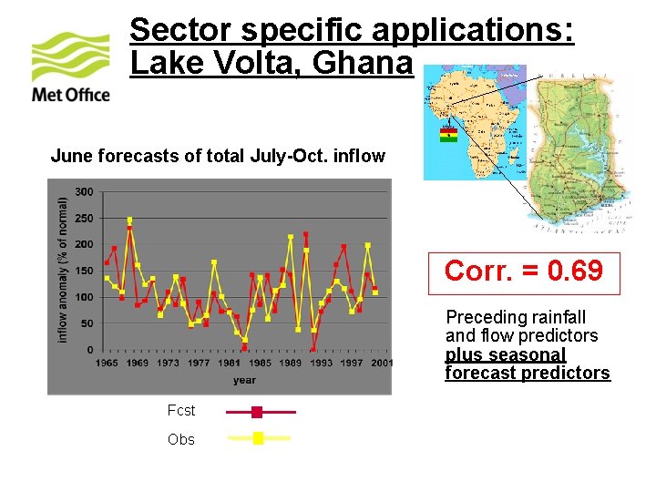 Sector specific applications: Lake Volta, Ghana June forecasts of total July-Oct. inflow Corr. =