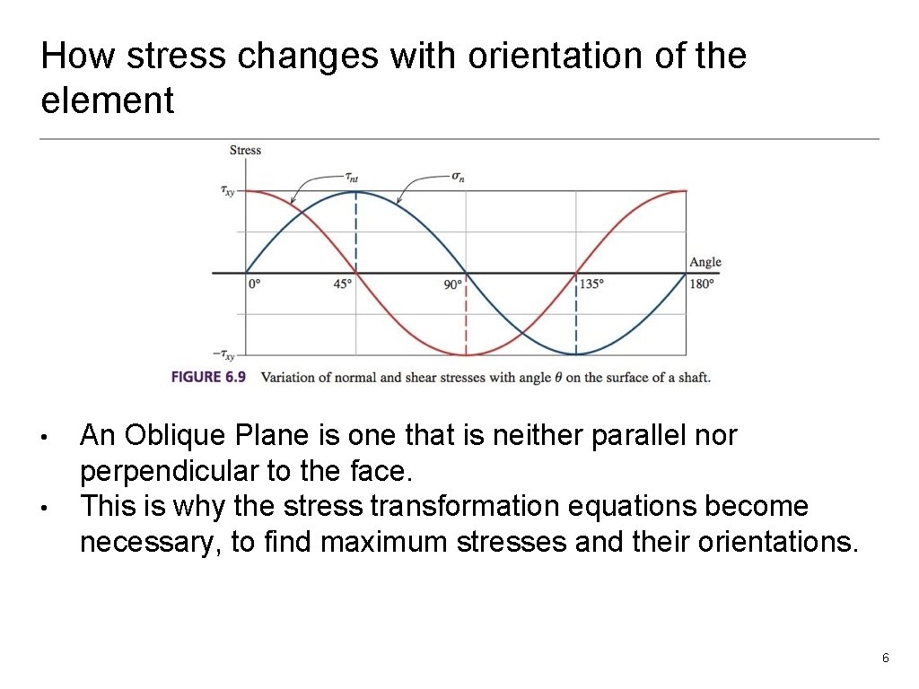 How stress changes with orientation of the element • • An Oblique Plane is