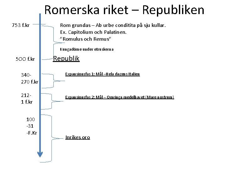 Romerska riket – Republiken 753 f. kr Rom grundas – Ab urbe conditita på