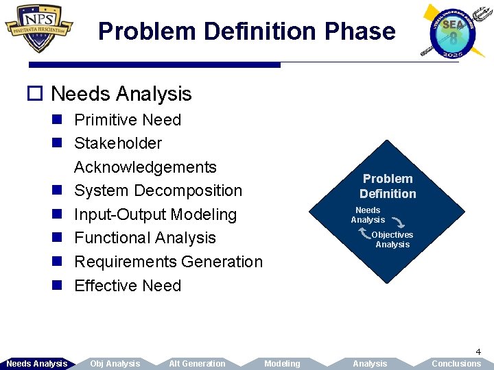 Problem Definition Phase Systems Engineering Analysis Littoral Undersea Warfare in 2025