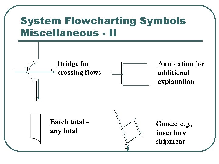 System Flowcharting Symbols Miscellaneous - II Bridge for crossing flows Batch total any total