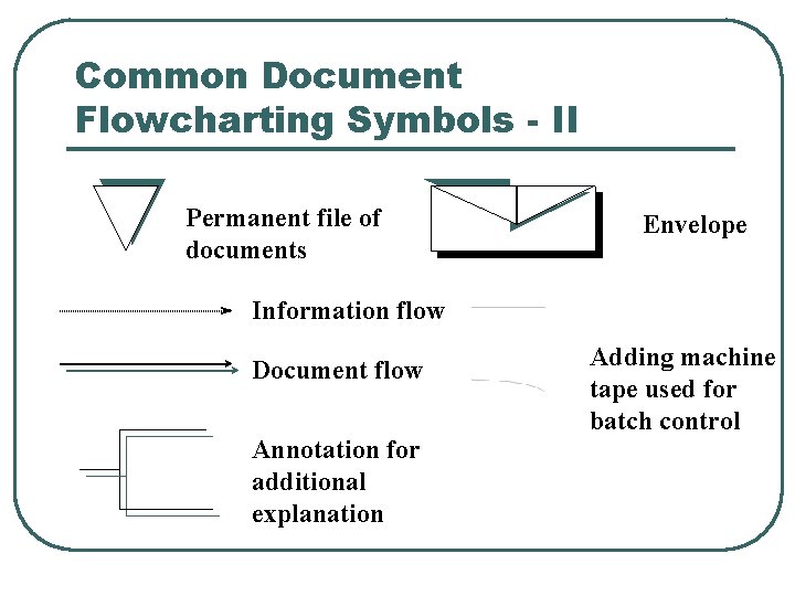 Common Document Flowcharting Symbols - II Permanent file of documents Envelope Information flow Document