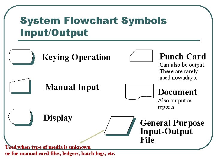 System Flowchart Symbols Input/Output Keying Operation Manual Input Punch Card Can also be output.