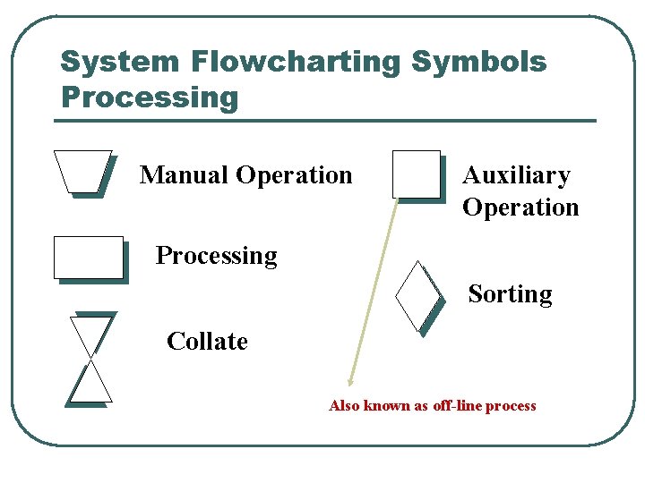 System Flowcharting Symbols Processing Manual Operation Auxiliary Operation Processing Sorting Collate Also known as