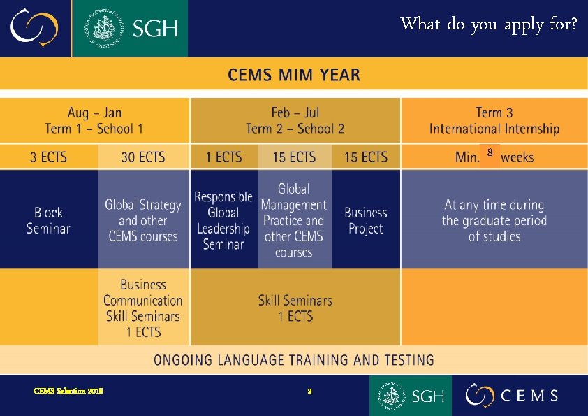 What do you apply for? 8 CEMS Selection Day – 192018 October 2016 2