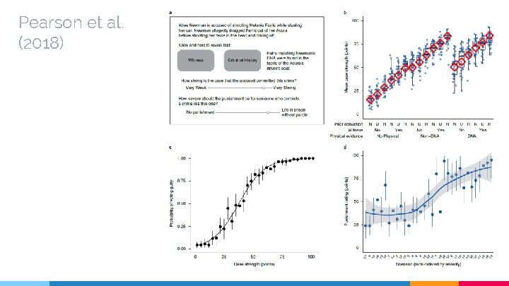 Pearson et al. (2018) 