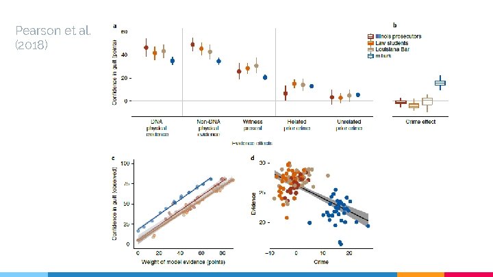 Pearson et al. (2018) 