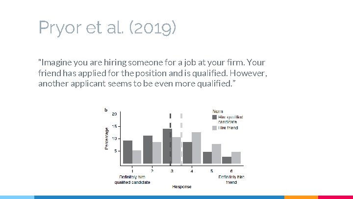 Pryor et al. (2019) “Imagine you are hiring someone for a job at your