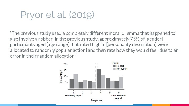 Pryor et al. (2019) “The previous study used a completely different moral dilemma that